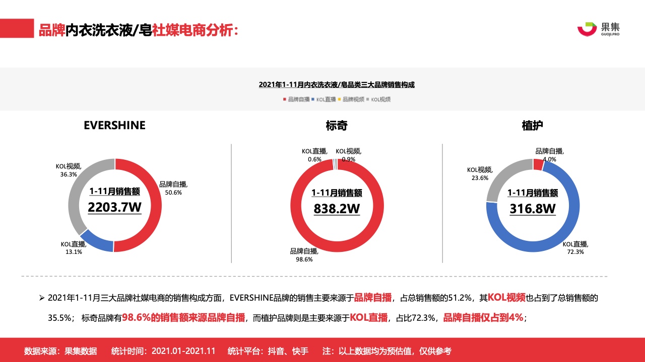 2021年内衣洗衣液皂行业社媒营销分析报告(图18)