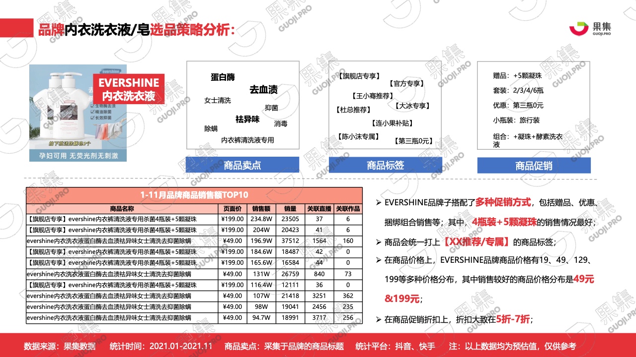 2021年内衣洗衣液皂行业社媒营销分析报告(图23)