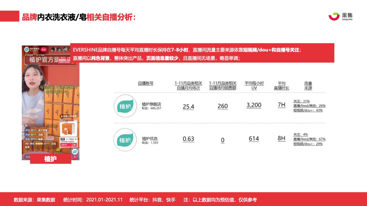 2021年内衣洗衣液皂行业社媒营销分析报告(图22)