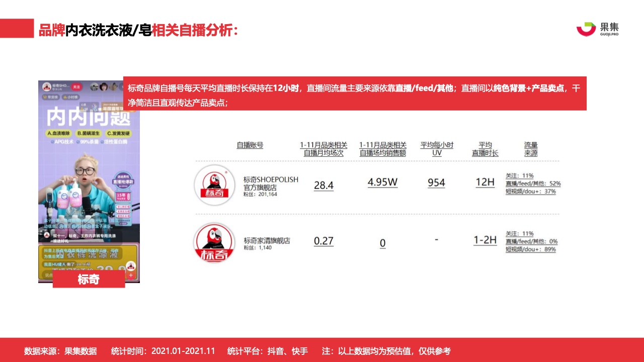 2021年内衣洗衣液皂行业社媒营销分析报告(图21)