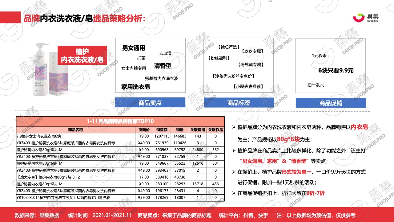 2021年内衣洗衣液皂行业社媒营销分析报告(图25)