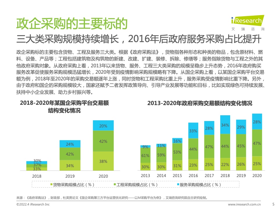 2022年中国政企采购数字化转型白皮书(图5)