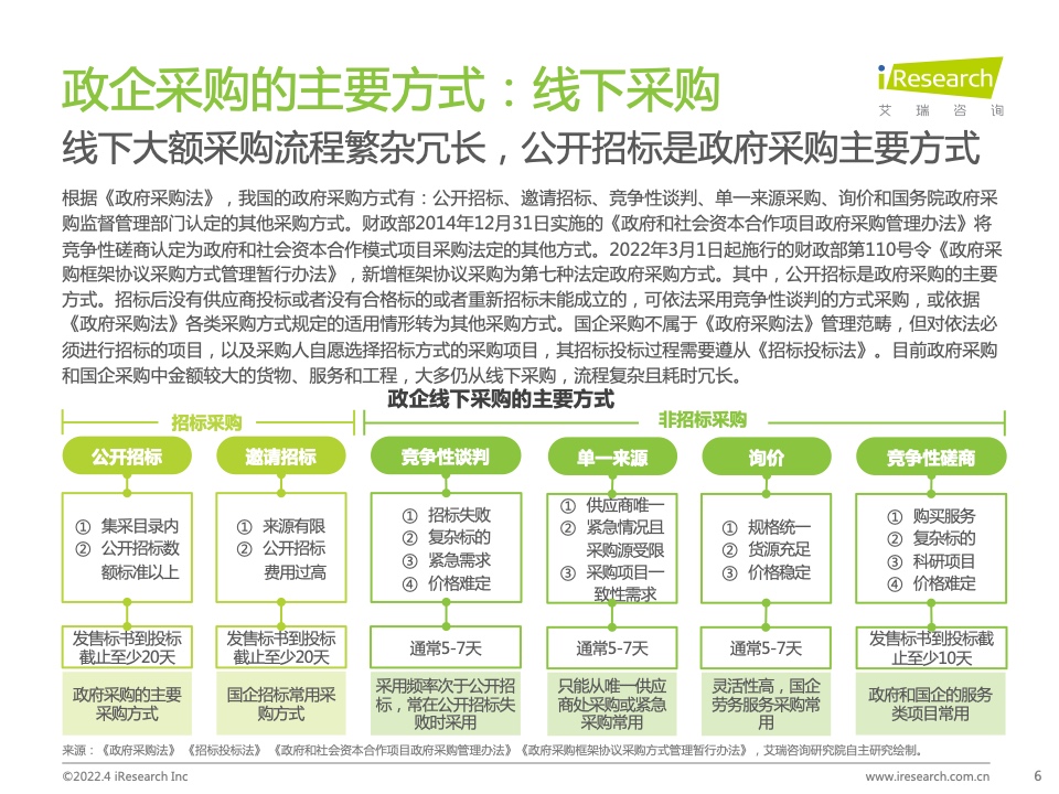 2022年中国政企采购数字化转型白皮书(图6)