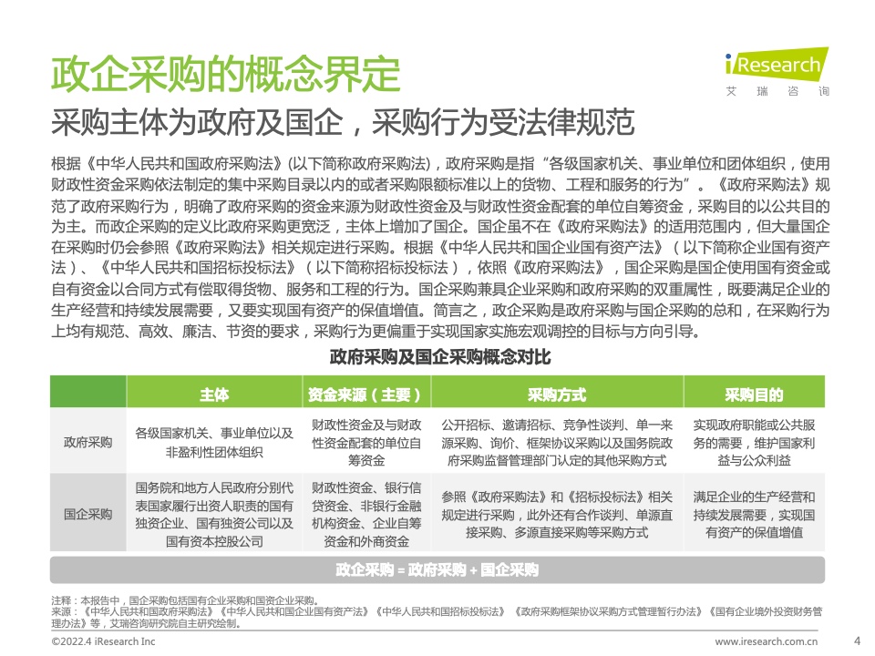 2022年中国政企采购数字化转型白皮书(图4)