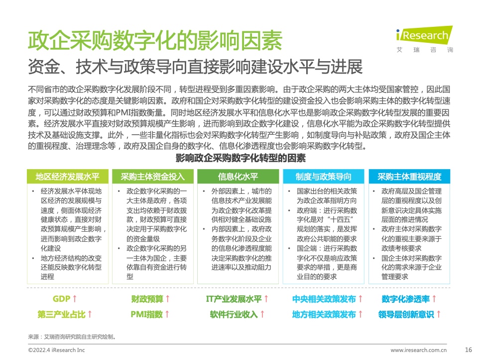 2022年中国政企采购数字化转型白皮书(图16)