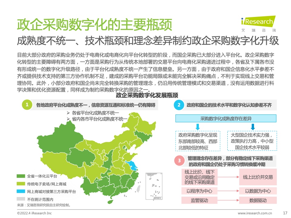 2022年中国政企采购数字化转型白皮书(图17)