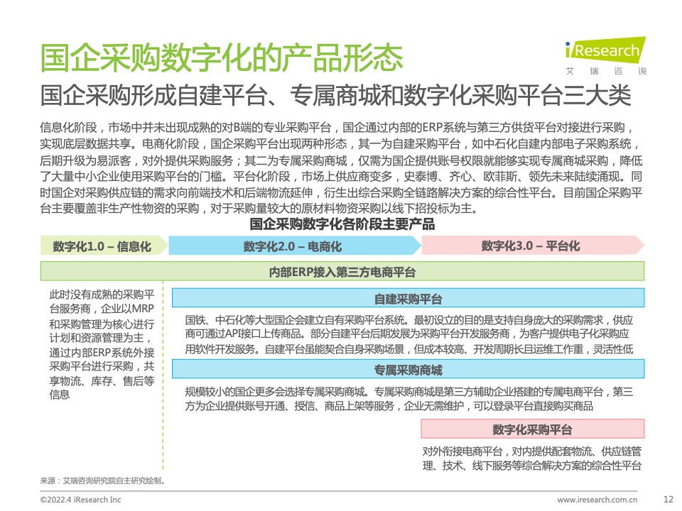 2022年中国政企采购数字化转型白皮书(图12)