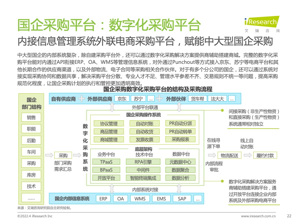 2022年中国政企采购数字化转型白皮书(图22)