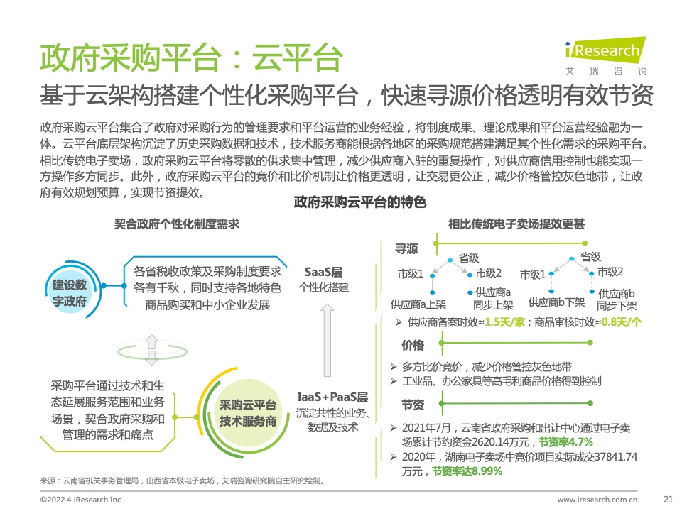 2022年中国政企采购数字化转型白皮书(图21)