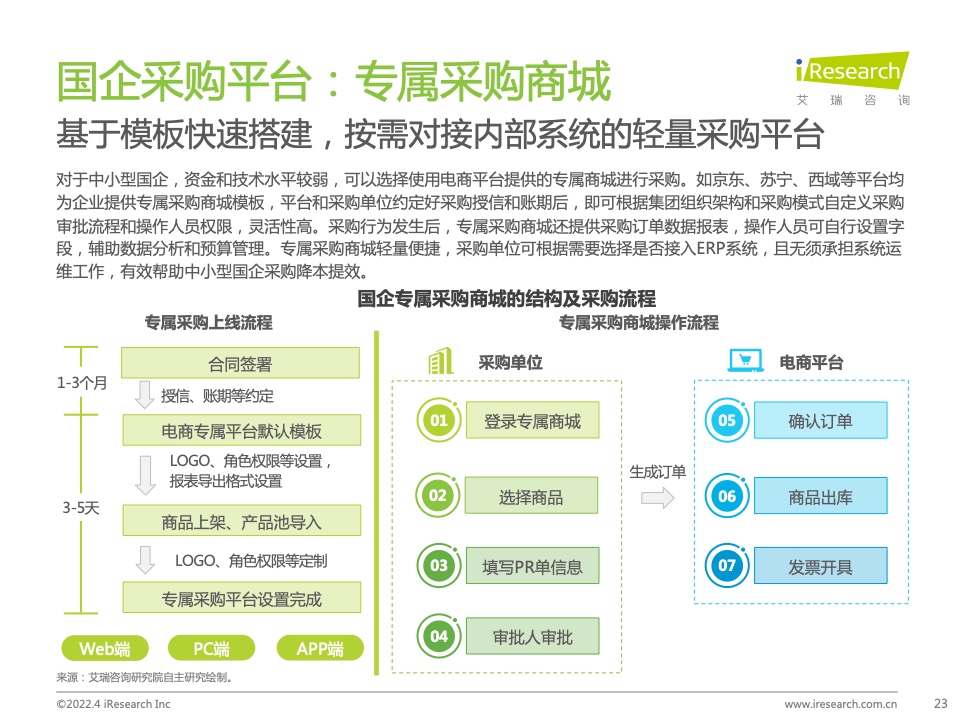 2022年中国政企采购数字化转型白皮书(图23)