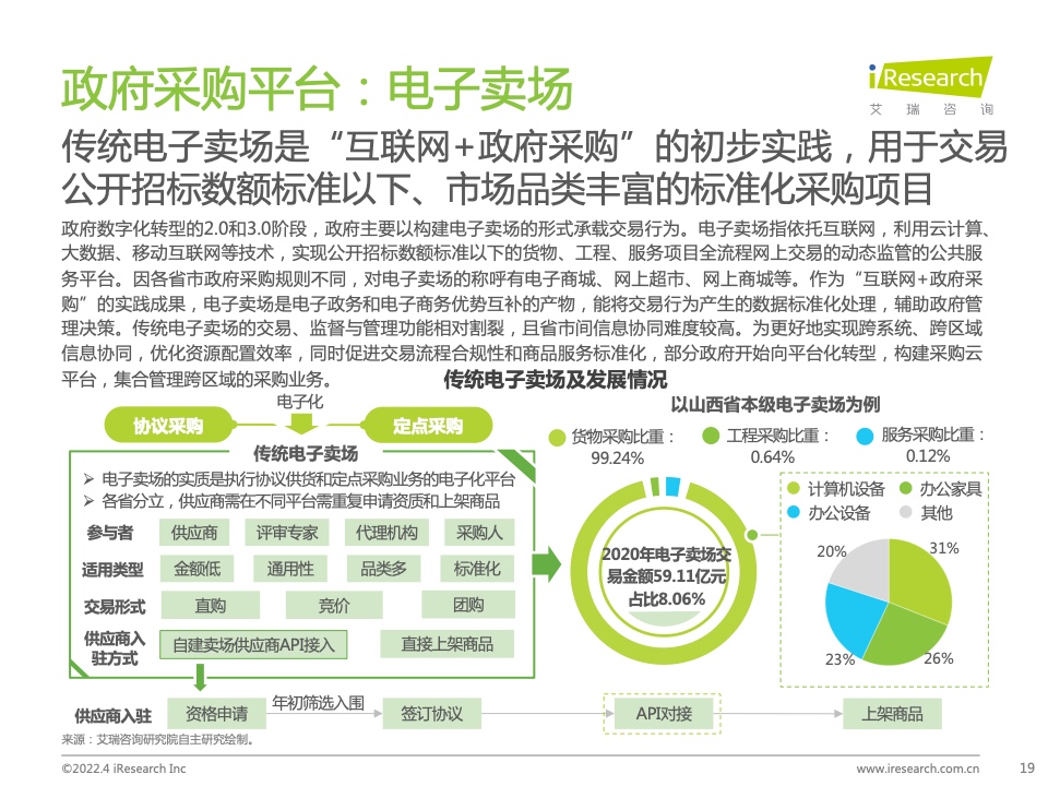 2022年中国政企采购数字化转型白皮书(图19)