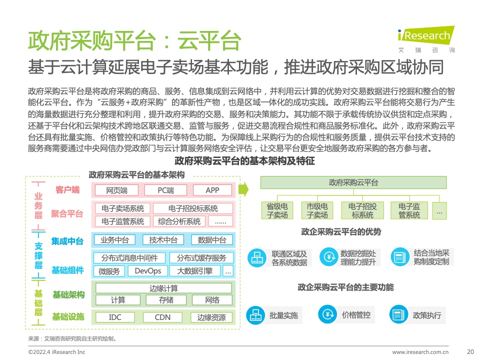 2022年中国政企采购数字化转型白皮书(图20)