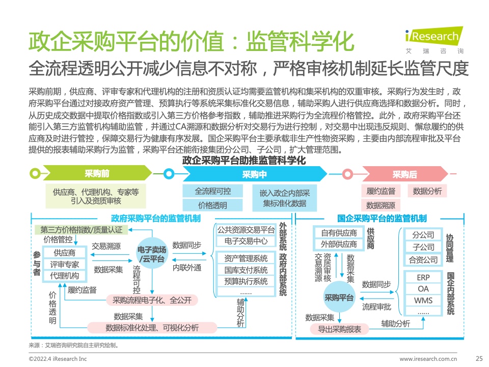 2022年中国政企采购数字化转型白皮书(图25)