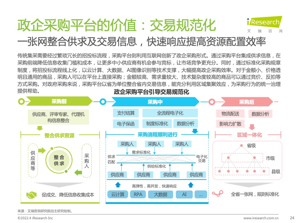 2022年中国政企采购数字化转型白皮书(图24)