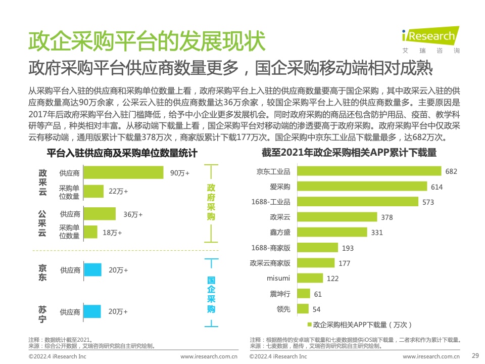 2022年中国政企采购数字化转型白皮书(图29)