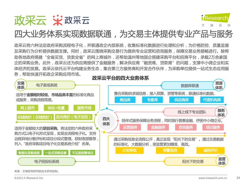 2022年中国政企采购数字化转型白皮书(图34)