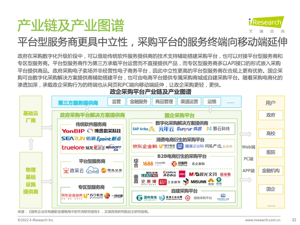 2022年中国政企采购数字化转型白皮书(图32)