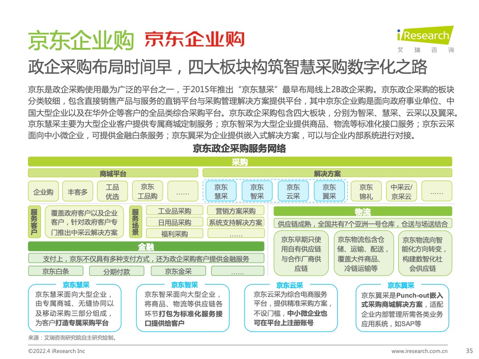 2022年中国政企采购数字化转型白皮书(图35)