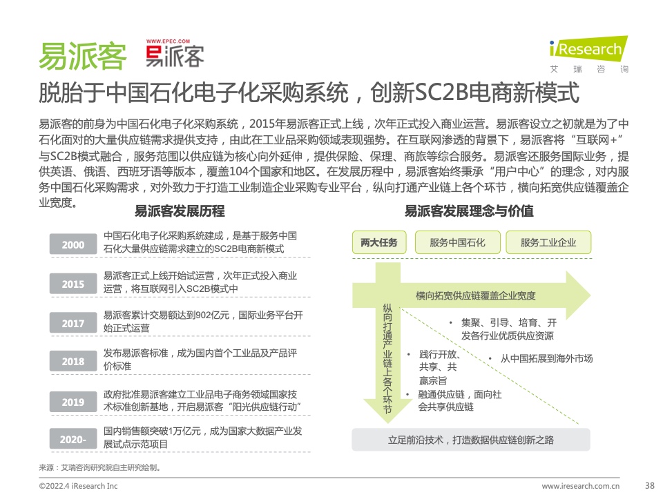 2022年中国政企采购数字化转型白皮书(图38)