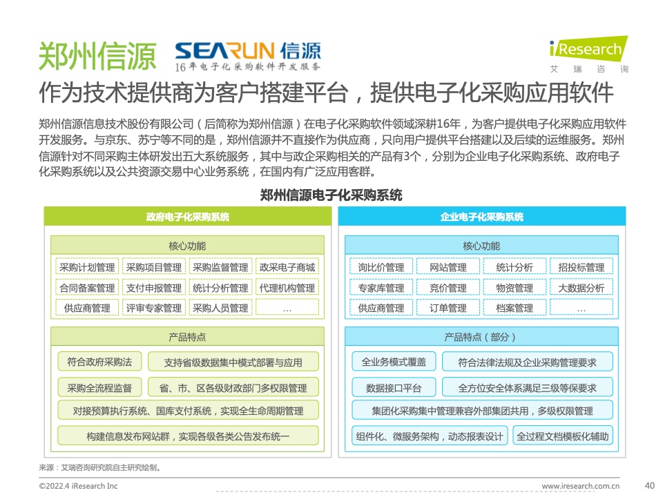 2022年中国政企采购数字化转型白皮书(图40)