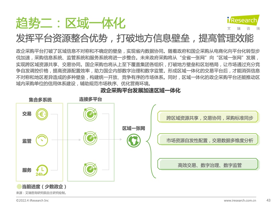 2022年中国政企采购数字化转型白皮书(图43)