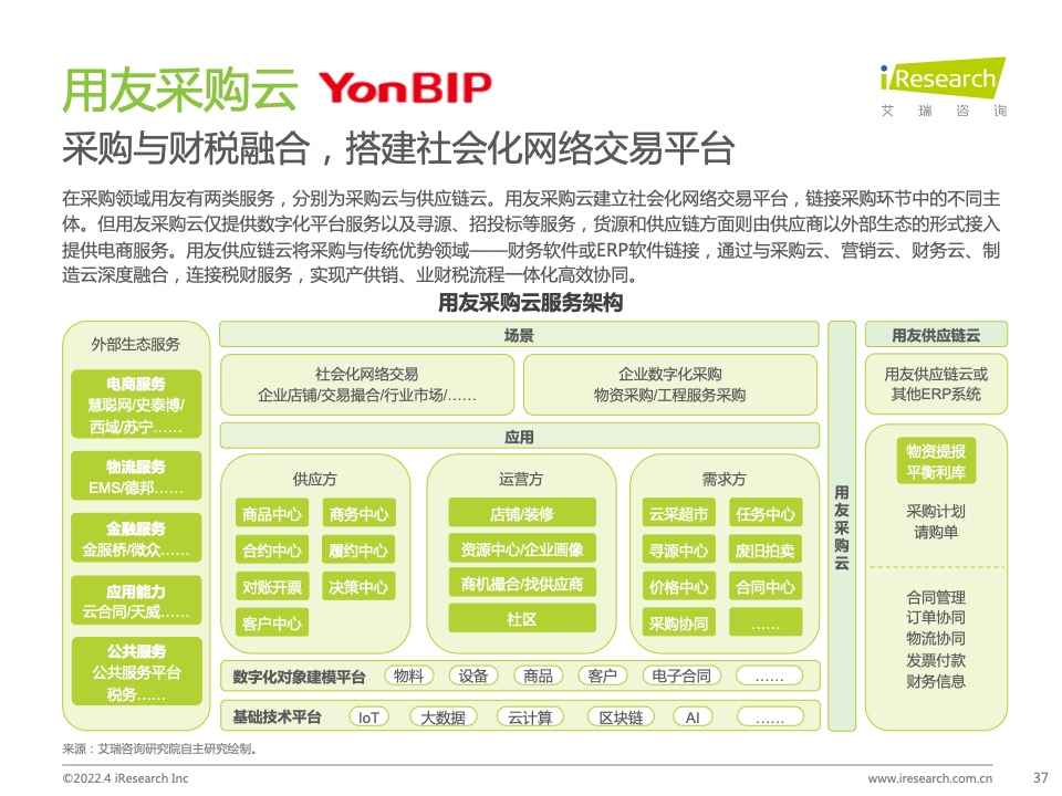 2022年中国政企采购数字化转型白皮书(图37)