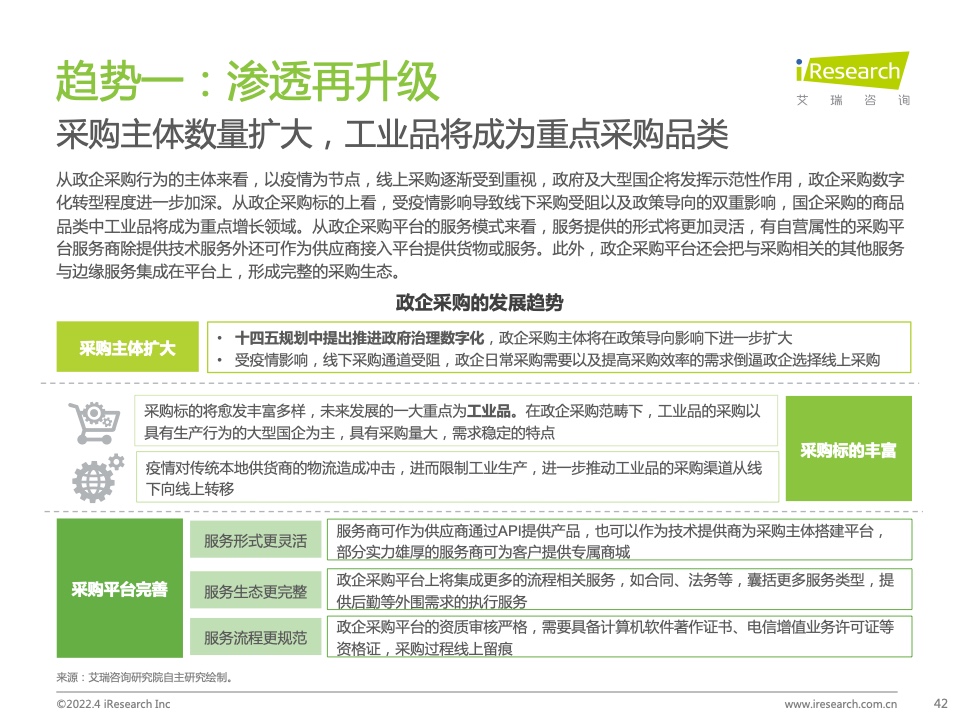 2022年中国政企采购数字化转型白皮书(图42)