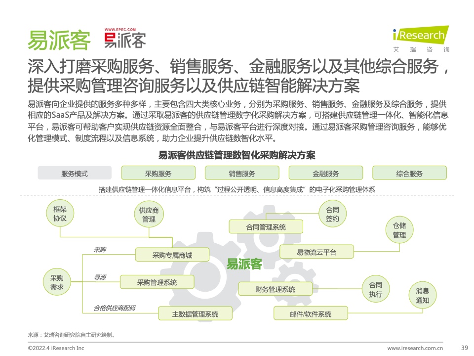 2022年中国政企采购数字化转型白皮书(图39)