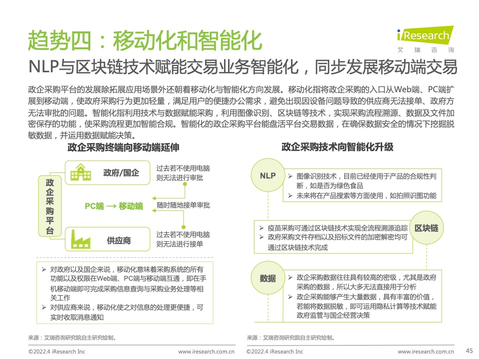 2022年中国政企采购数字化转型白皮书(图45)