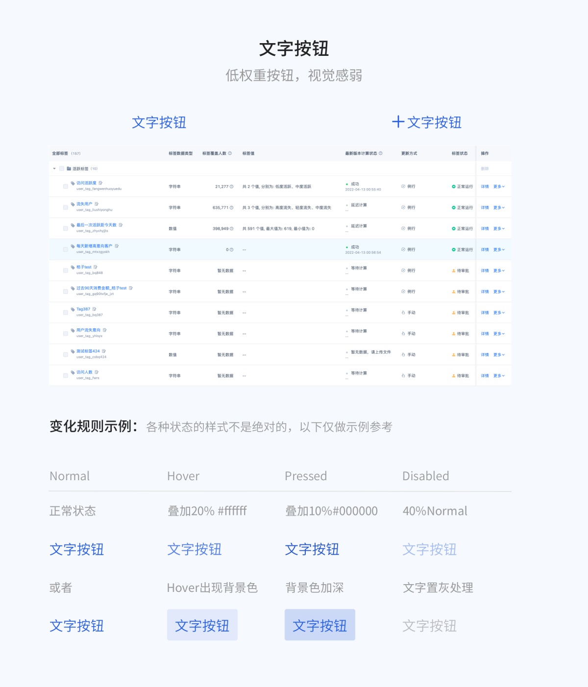 8000字干货！超全面的 Web 端按钮设计指南