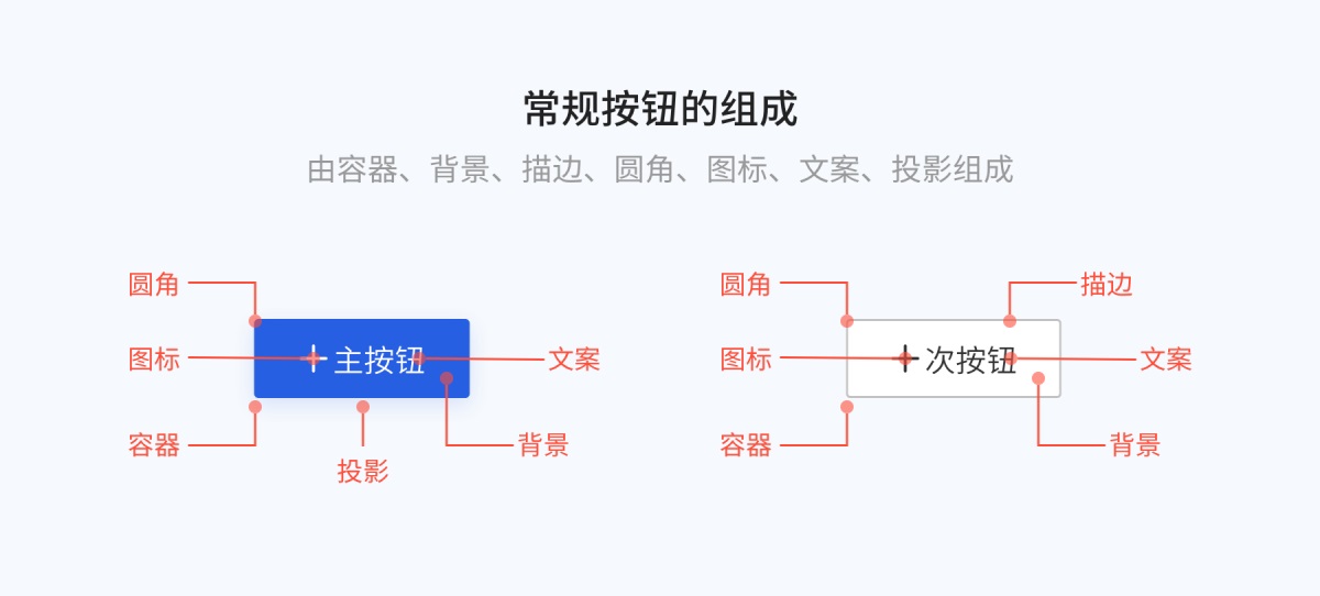 8000字干货！超全面的 Web 端按钮设计指南