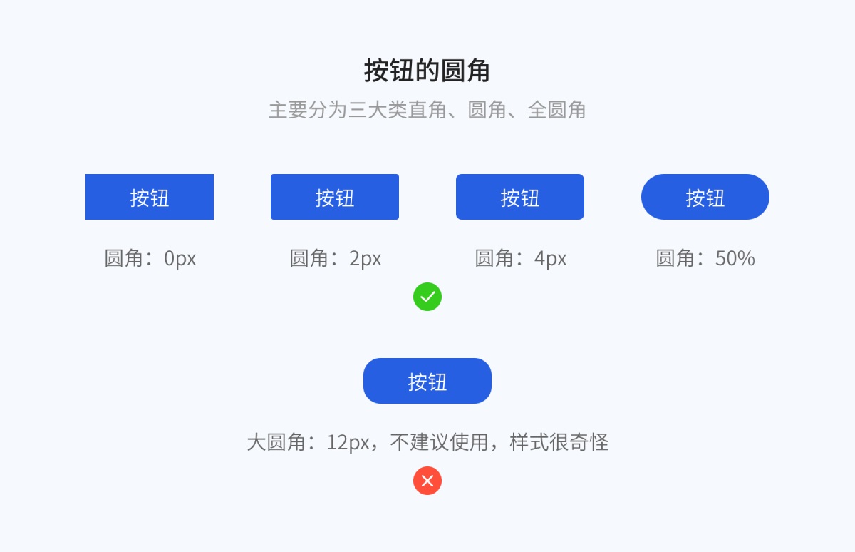 8000字干货！超全面的 Web 端按钮设计指南