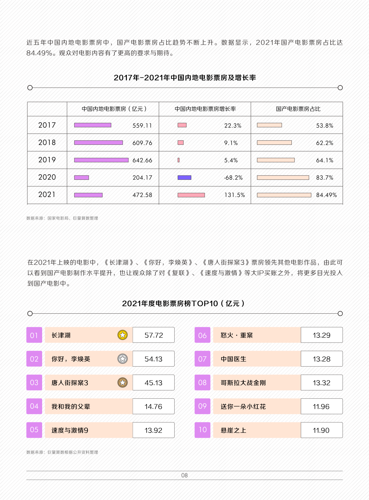 2022娱乐营销白皮书(图11)