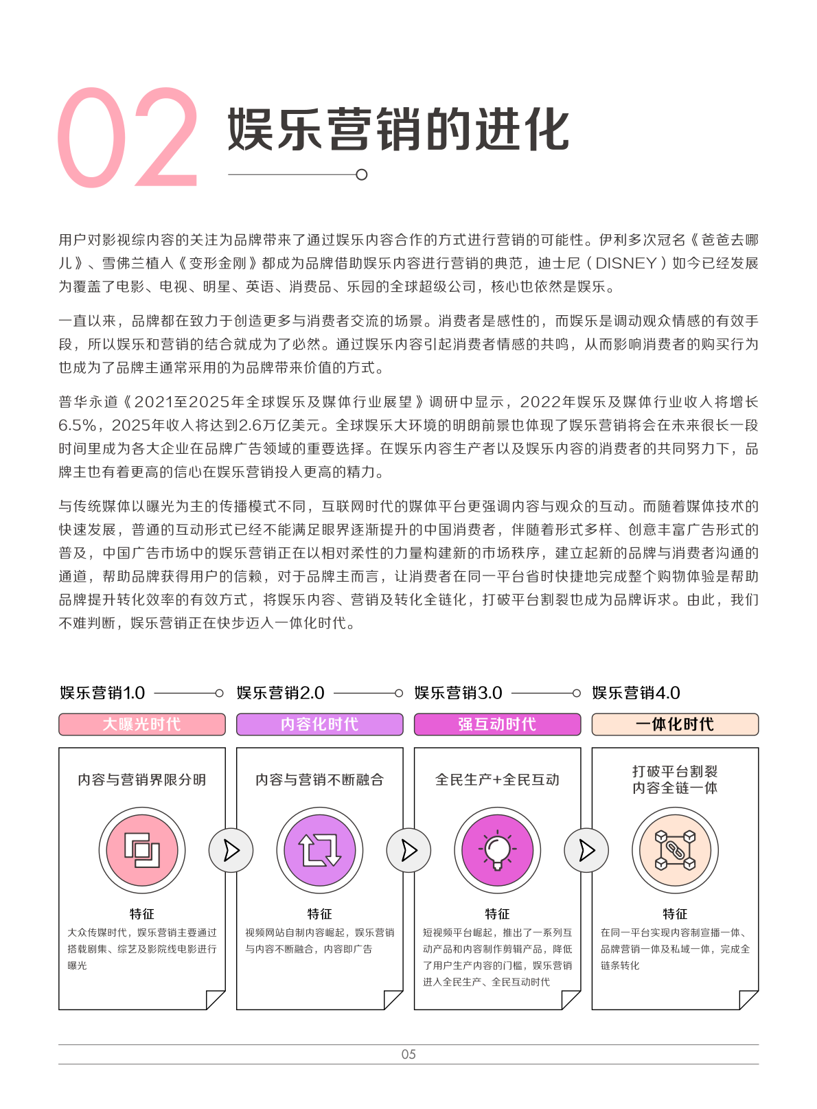 2022娱乐营销白皮书(图8)