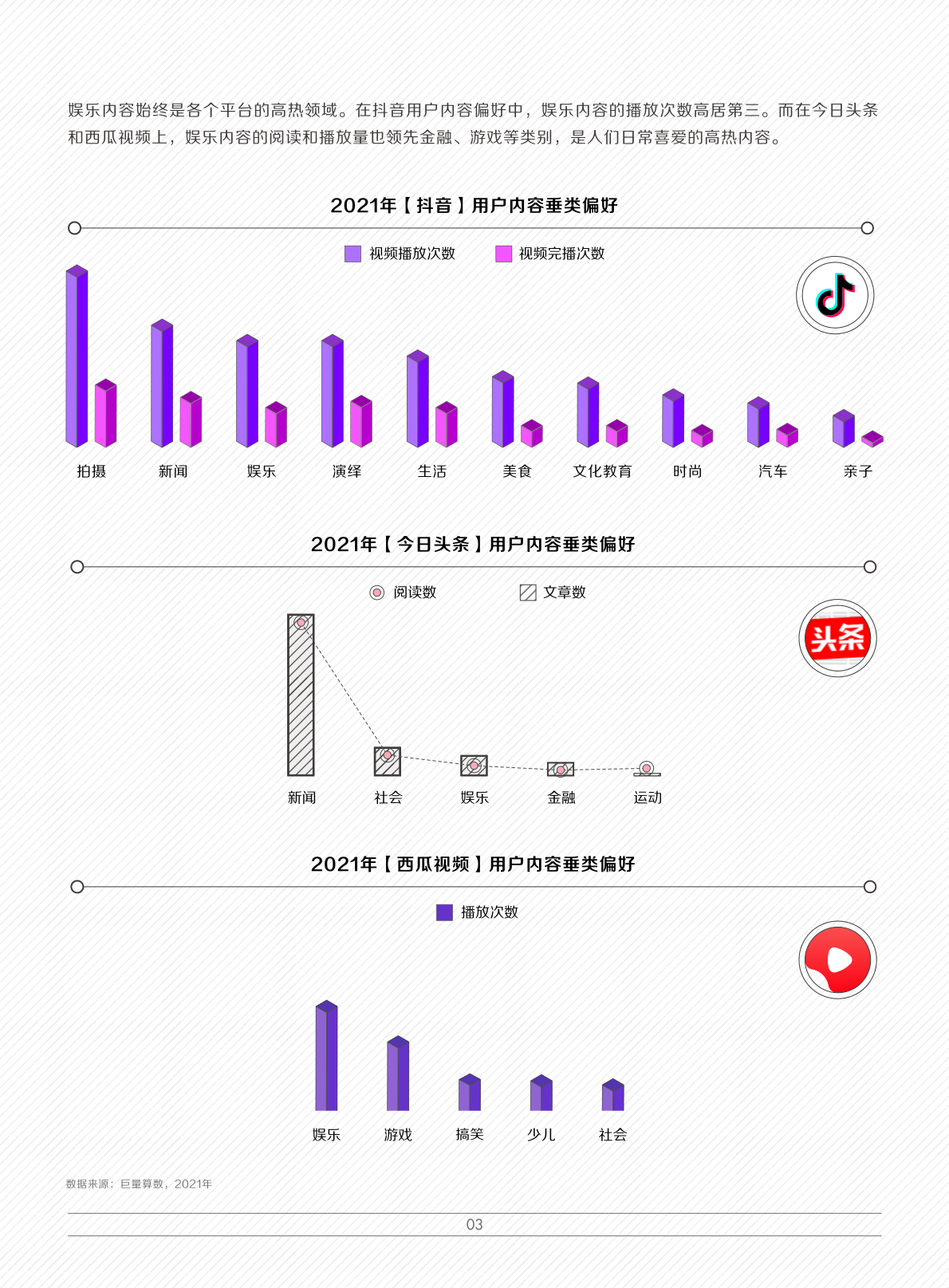 2022娱乐营销白皮书(图6)