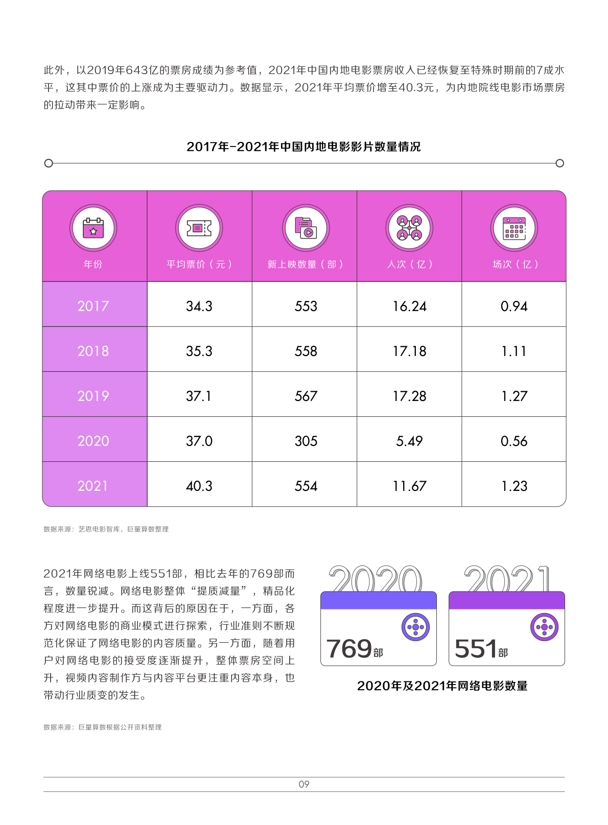 2022娱乐营销白皮书(图12)