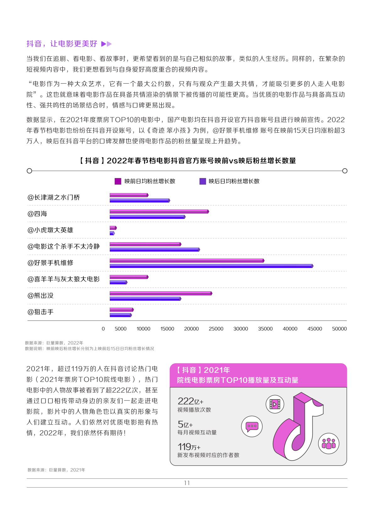 2022娱乐营销白皮书(图14)