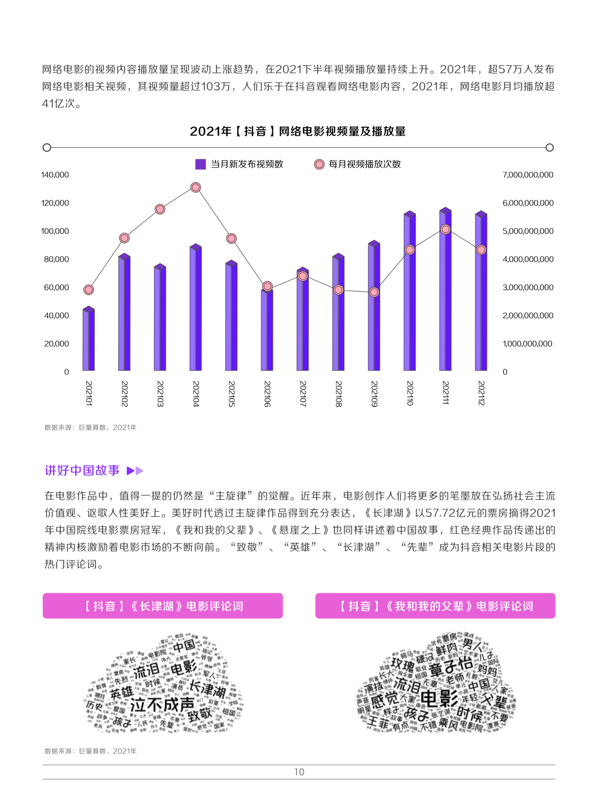 2022娱乐营销白皮书(图13)