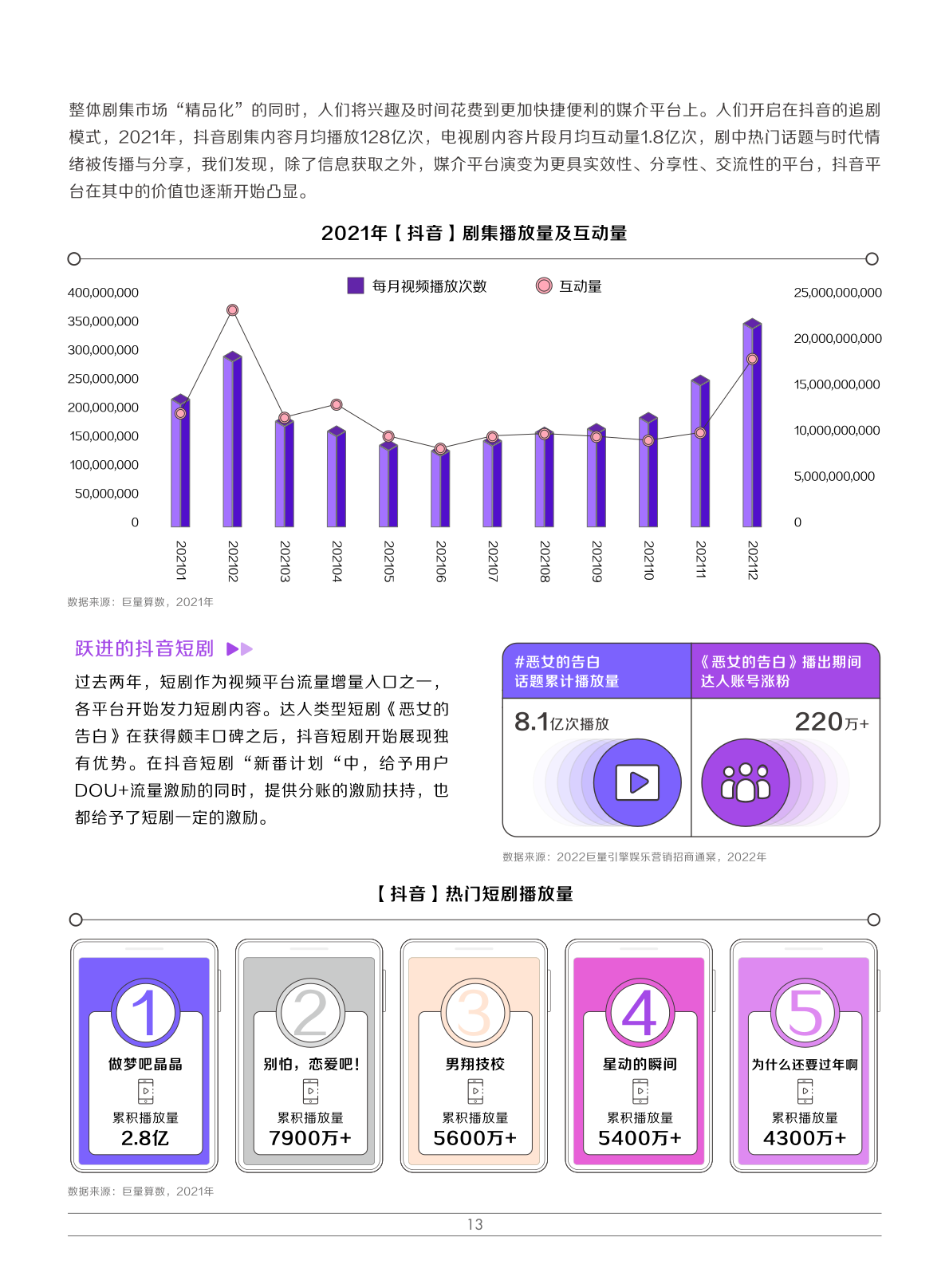 2022娱乐营销白皮书(图16)