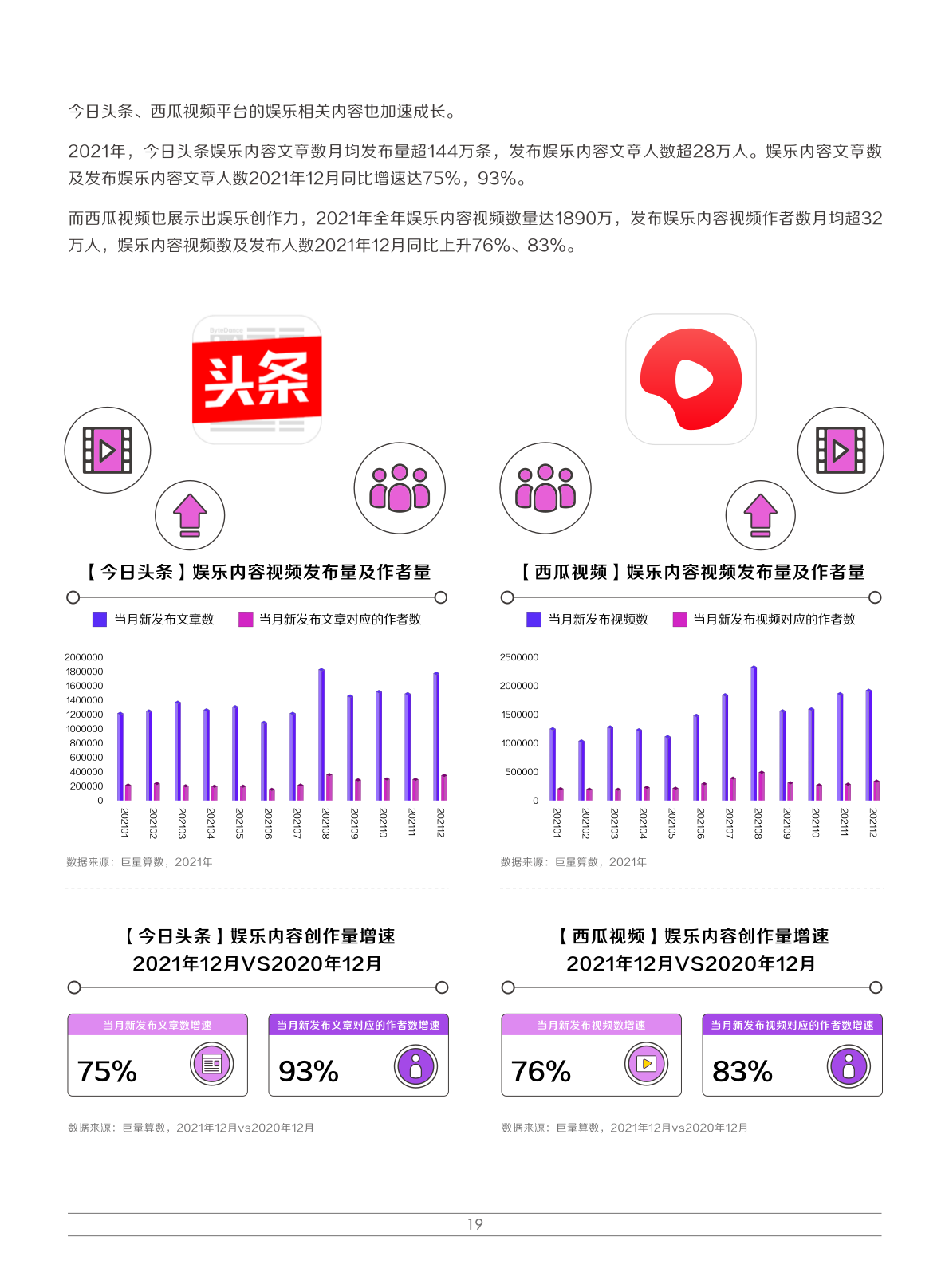 2022娱乐营销白皮书(图22)