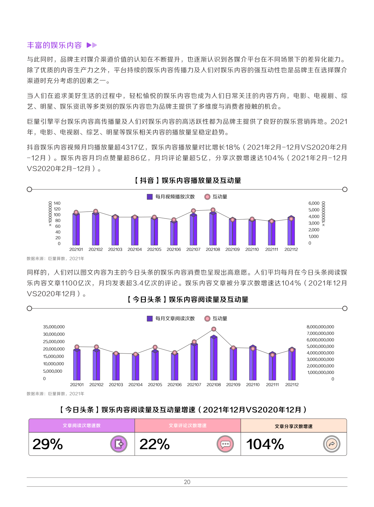 2022娱乐营销白皮书(图23)