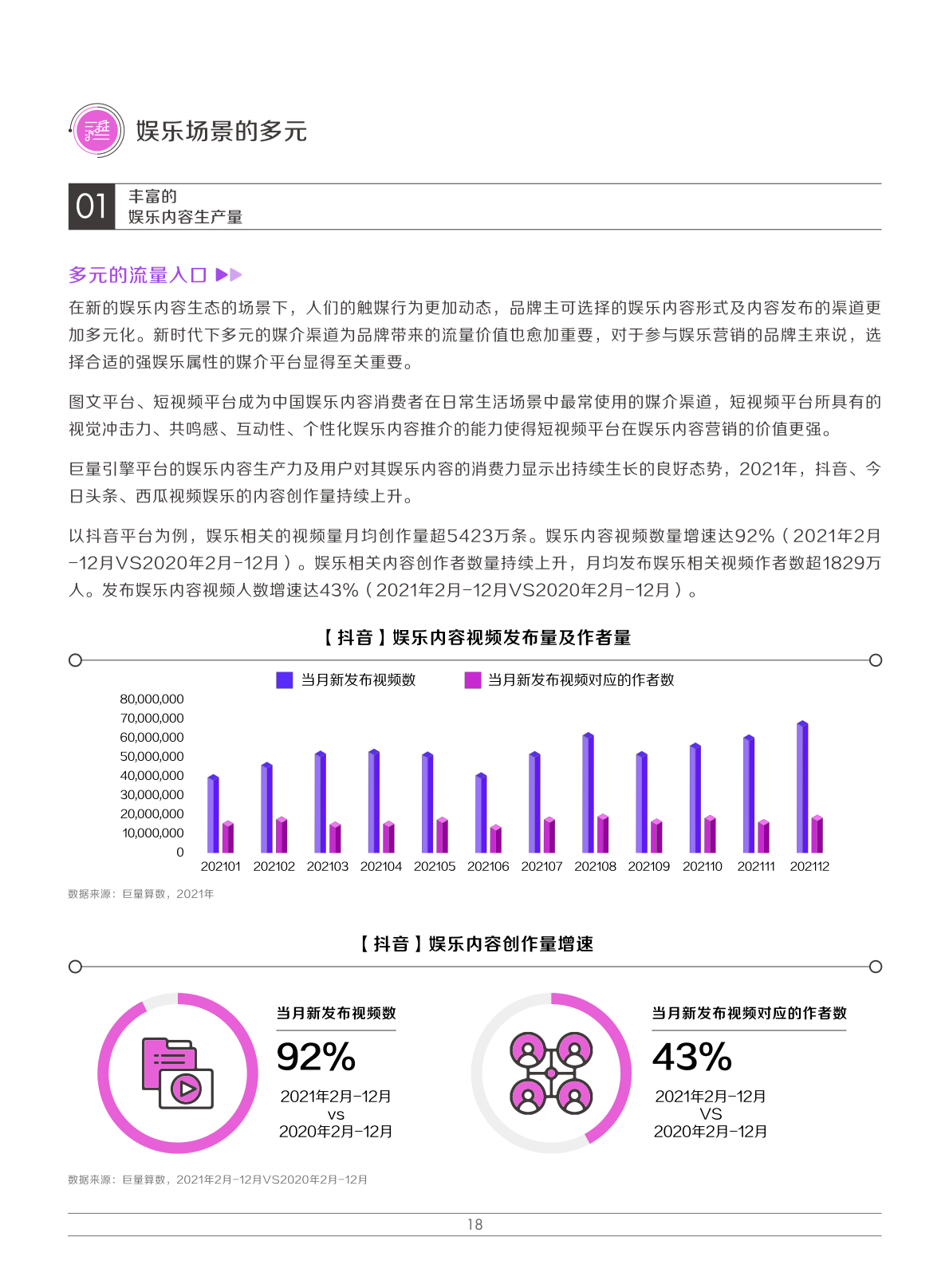 2022娱乐营销白皮书(图21)