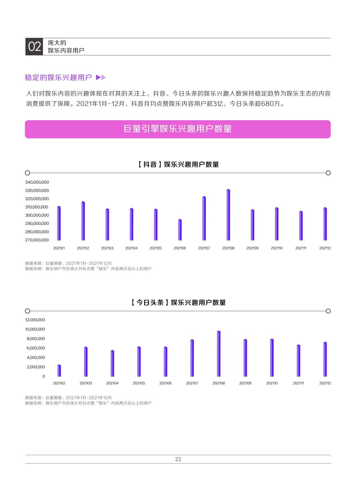 2022娱乐营销白皮书(图25)