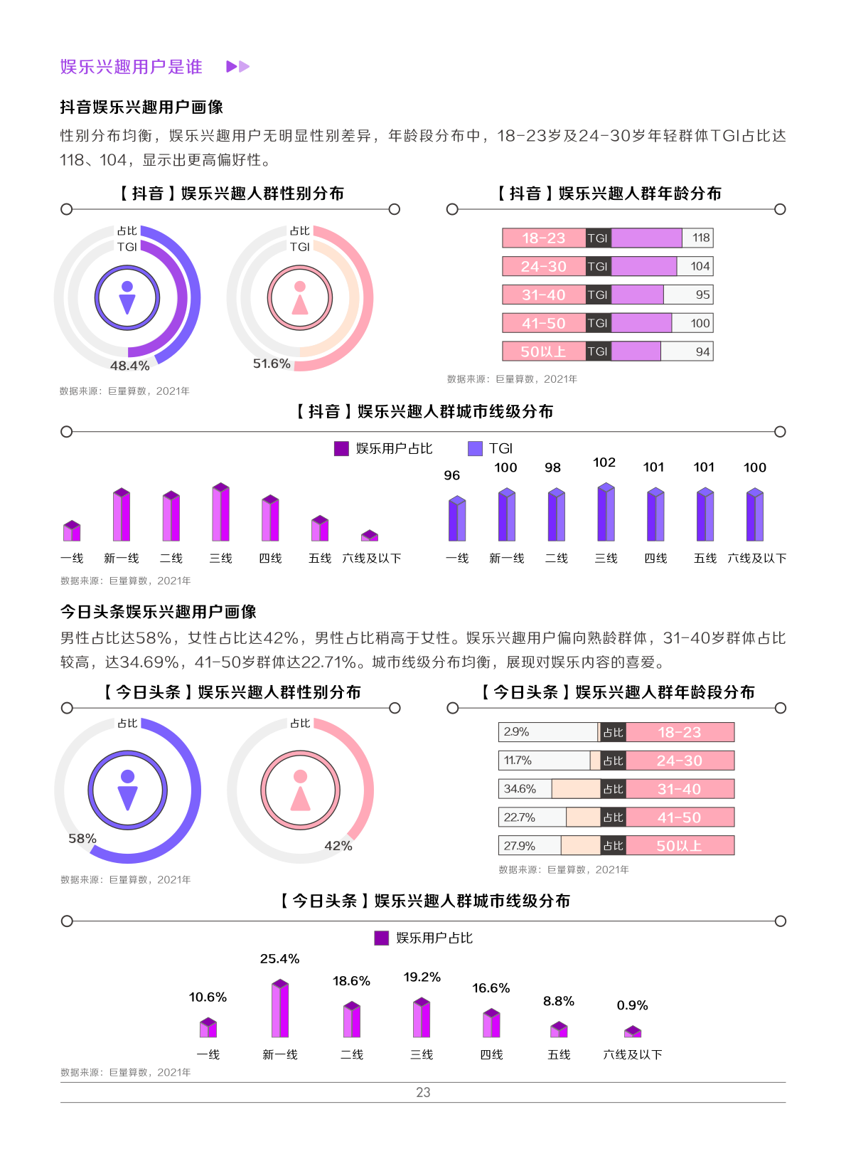 2022娱乐营销白皮书(图26)