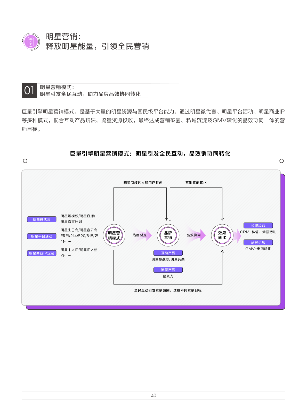 2022娱乐营销白皮书(图43)