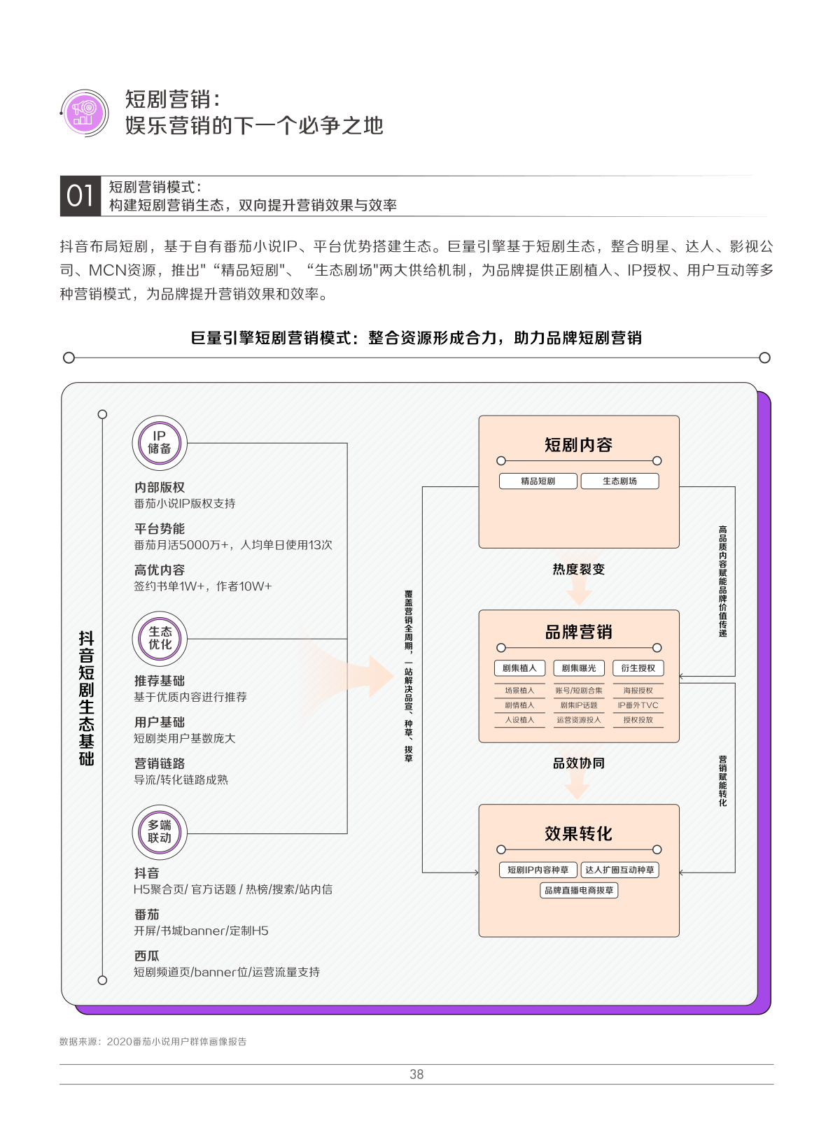 2022娱乐营销白皮书(图41)