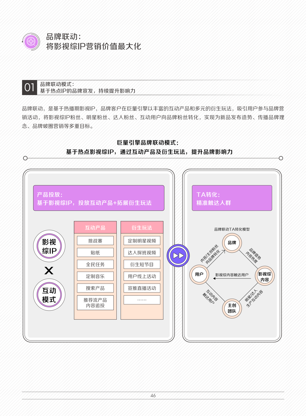 2022娱乐营销白皮书(图49)