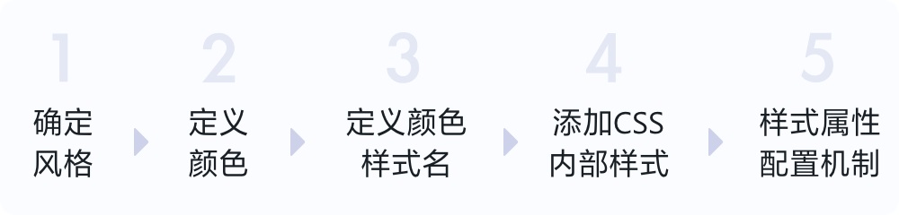 SVG图标的高级用法，让你界面适配效率翻一倍！