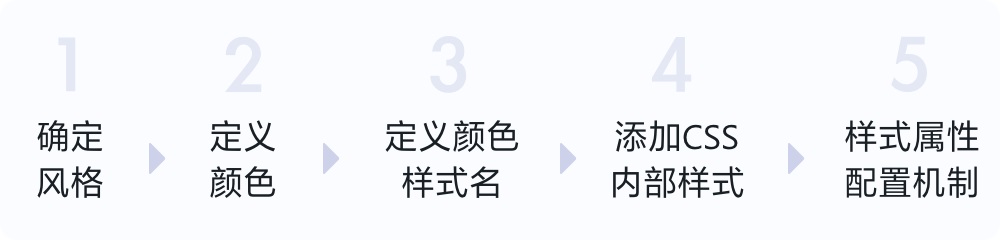 SVG图标的高级用法，让你界面适配效率翻一倍！