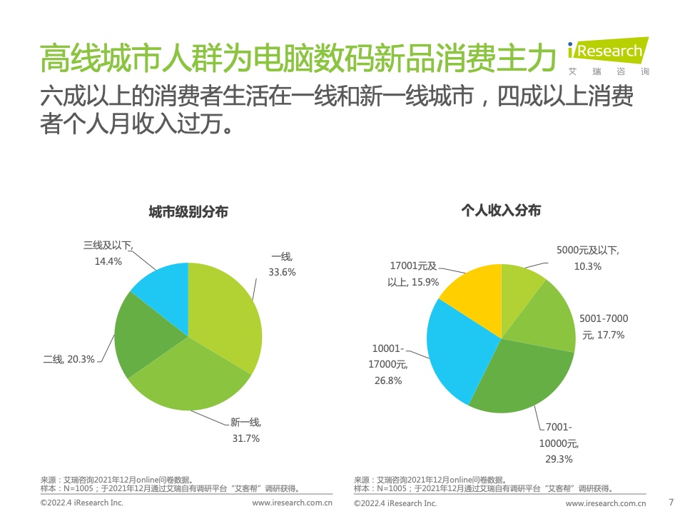 2022年电脑数码新品内容营销白皮书(图7)